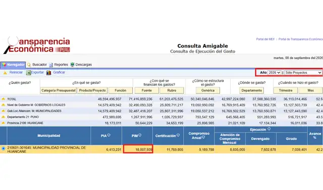 GASTOS DE INVERSIÓN. El 53,4% del PIM de la Municipalidad Provincial de Huancané está destinado a gastos de inversión. GASTOS DE INVERSIÓN. El 53,4% del PIM de la Municipalidad Provincial de Huancané está destinado a gastos de inversión.
