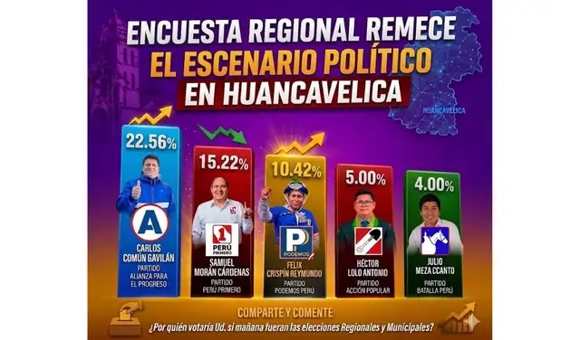 Encuesta difundida en redes sociales. Foto: Facebook Encuesta difundida en redes sociales. Foto: Facebook