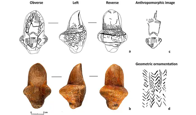 Elementos clave de las figurillas de Mizyn. Foto: Heritage Science