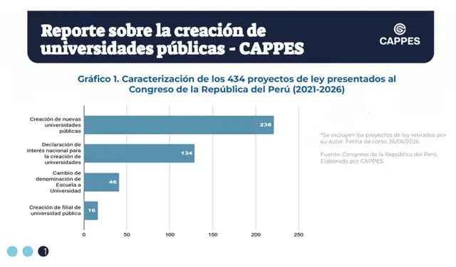 Creación de universidades públicas de parte del Congreso de la República Creación de universidades públicas de parte del Congreso de la República