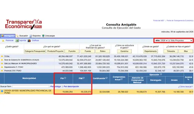 INVERSIONES. PIA Y PIM de la Municipalidad Provincial de Puno destinado a gastos en inversiones.