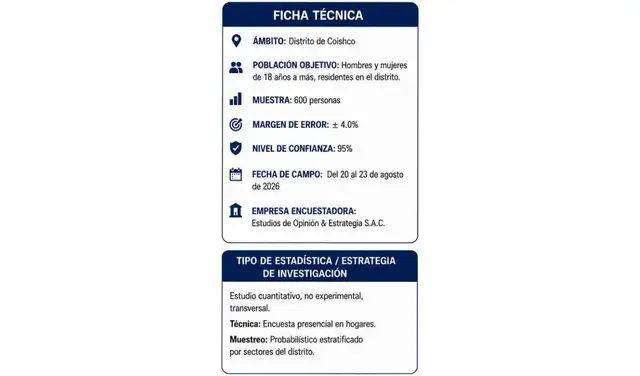 Estudio presenta una ficha técnica incompleta. Foto: Facebook Estudio presenta una ficha técnica incompleta. Foto: Facebook