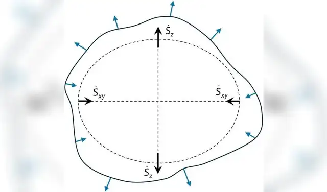 Tasas polares/ecuatoriales miden el achatamiento terrestre secular; valores +/- indican expansión o contracción. Foto: Geophysical Journal International