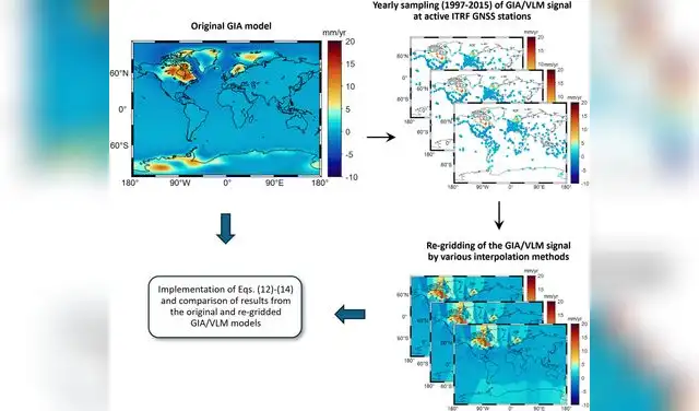 Test sintético: impacto del error de mallado en velocidades geodésicas sobre la estimación anual de la figura terrestre. Foto: Geophysical Journal International