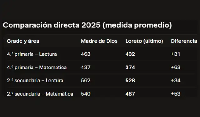 Imagen creada con IA, a partir de los datos del ENLA 2025 Imagen creada con IA, a partir de los datos del ENLA 2025