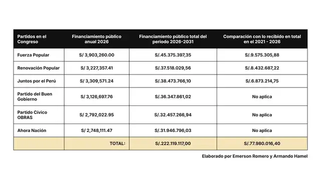 Evolución del financiamiento público 2026-2031 Evolución del financiamiento público 2026-2031