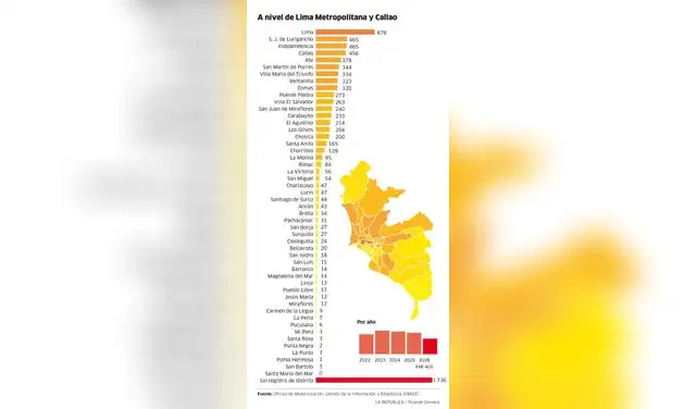 larepublica.pe larepublica.pe