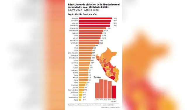 larepublica.pe larepublica.pe