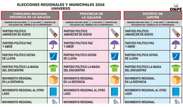 La ONPE presenta información ficticia e incluye a la La ONPE presenta información ficticia e incluye a la