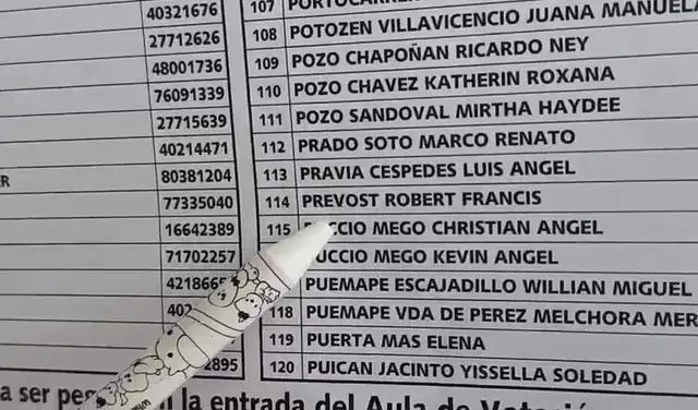 Nombre del papa León XIV figura en lista de colegio de Chiclayo
