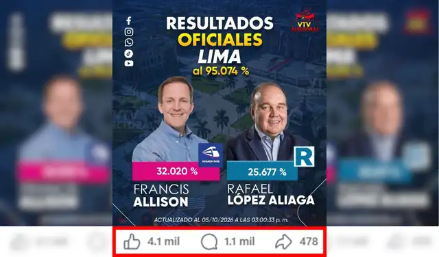 Post con más interacciones. Foto: Facebook