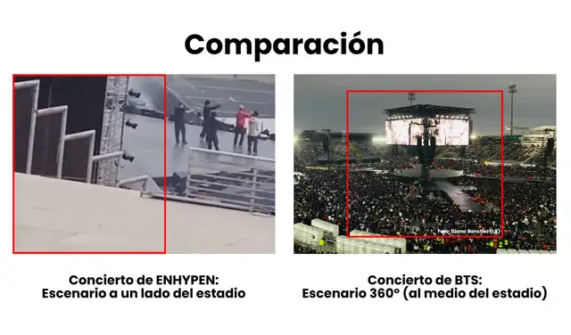 Comparación entre recintos. Fotos: Facebook / Diana Sanchez (LR) | Composición: LR Comparación entre recintos. Fotos: Facebook / Diana Sanchez (LR) | Composición: LR