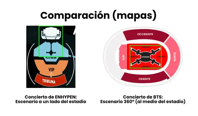 Comparación entre recintos. Fotos: F&M Entertainment / Ticketmaster | Composición: LR Comparación entre recintos. Fotos: F&M Entertainment / Ticketmaster | Composición: LR