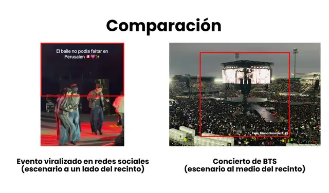Comparación entre los escenarios. Foto: Redes sociales / Diana Sanchez | Composición: LR