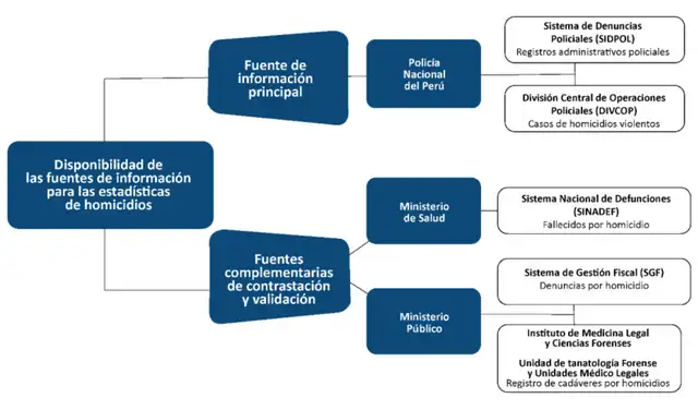 METODOLOGÍA. Fuentes de información utilizadas en el informe del CEIC. FUENTE: CEIC METODOLOGÍA. Fuentes de información utilizadas en el informe del CEIC. FUENTE: CEIC