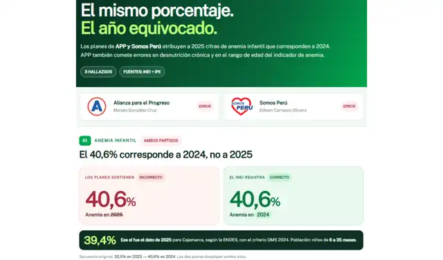 Hallazgos de PerúCheck (1)