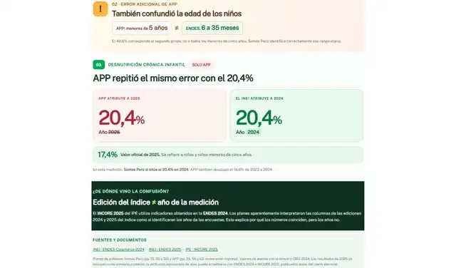 Hallazgos de PerúCheck (2)