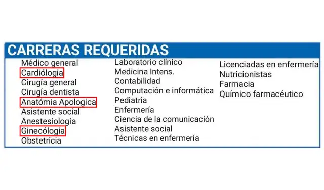 Errores en la escritura de las especialidades. Foto: Facebook Errores en la escritura de las especialidades. Foto: Facebook