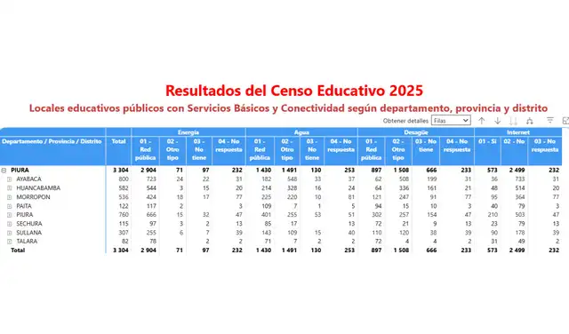 Fuente: MINEDU Fuente: MINEDU