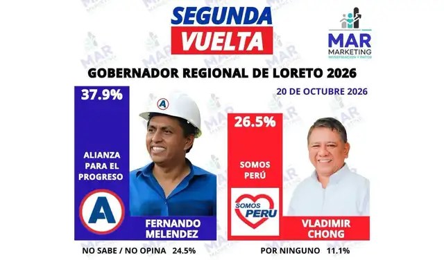 Encuesta difundida en redes sociales. Foto: Facebook Encuesta difundida en redes sociales. Foto: Facebook