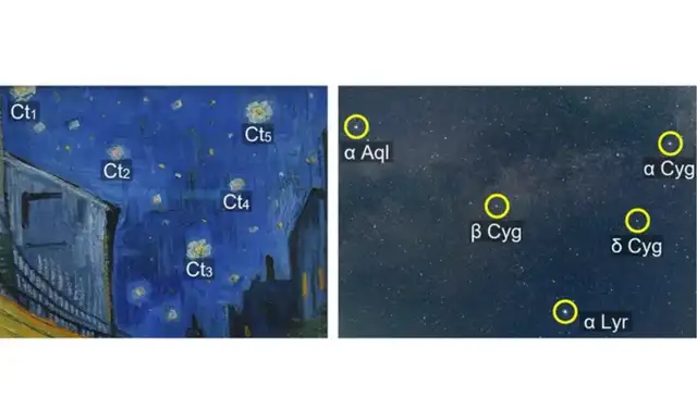Investigadores compararon la disposición de cúmulos estelares con la pintura de Van Gogh. Foto: Scientific Reports