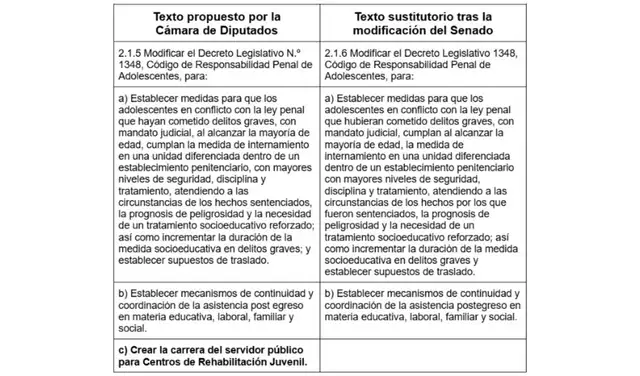 Modificación del ítem.