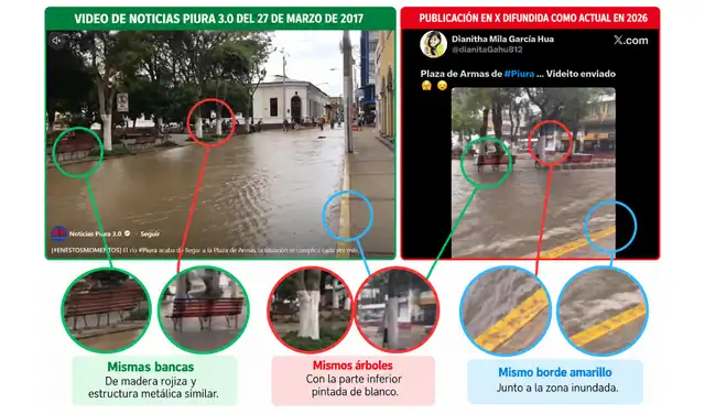 Comparación