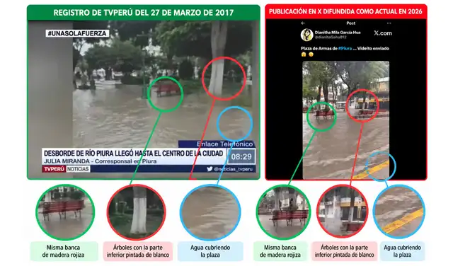 Comparación