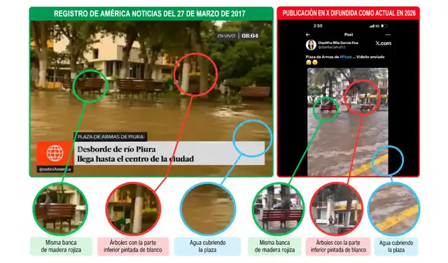 Comparación