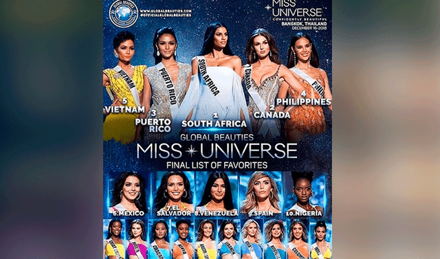 Miss Universo 2018 En Vivo Ganadora Recibirá 200 Mil Dólares En Premios De La Organización