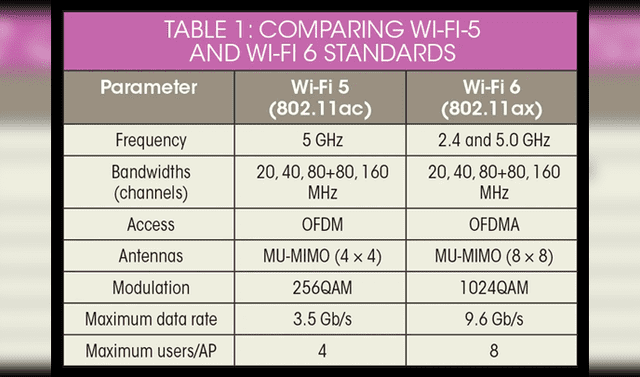 PS5: Wifi la consola sería muy superior al de PS4 y mejorará el juego online | Fotos Video | Sony | Wifi 6 Videojuegos | La
