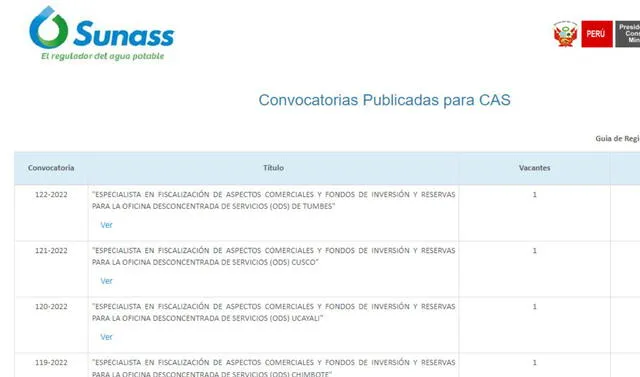 Sunass se encuentra en la búsqueda de personal con sueldos de hasta S/ 11.000.