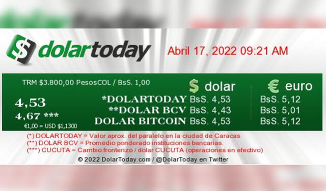 Precio del dólar paralelo en Venezuela HOY, domingo 17 de abril de 2022, según DolarToday. Foto: captura web