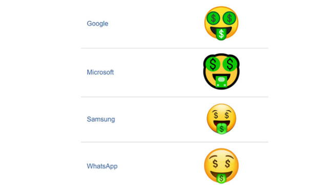 Whatsapp Conoce El Inesperado Significado Del Emoji De La Cara