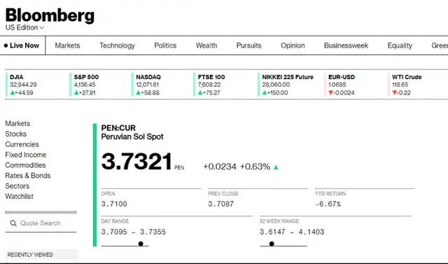 Precio del dólar según Bloomberg