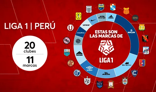 Liga 1: estas son las marcas que visten a los 20 clubes que lucharán por el  título peruano | Universitario | Alianza Lima | Sporting Cristal |  Deportivo Binacional | Deportes | La República
