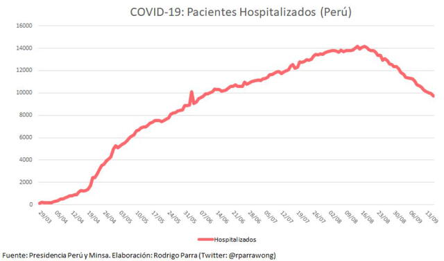 Pacientes hospitalizados por covid-19. Imagen: Twitter Rodrigo Parra