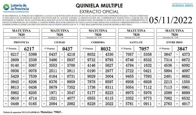 Extracto oficial Quiniela de hoy, 5 de noviembre. Foto: Lotería GBA