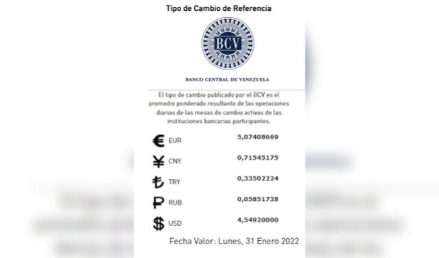 Tipo de cambio oficial en Venezuela, según el Banco Central (BCV). Foto: captura web/BCV