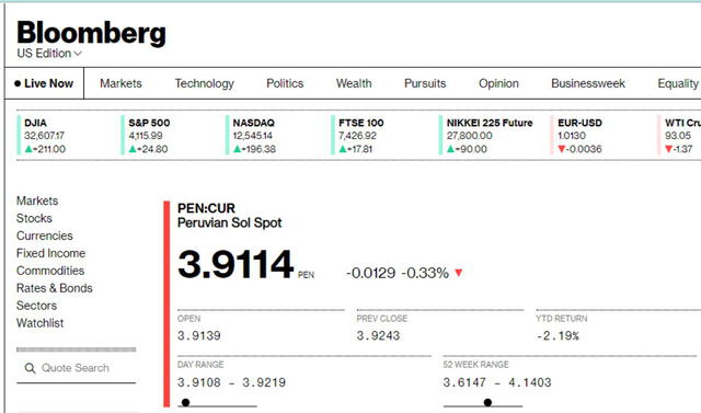 Precio del dólar hoy, 3 de agosto