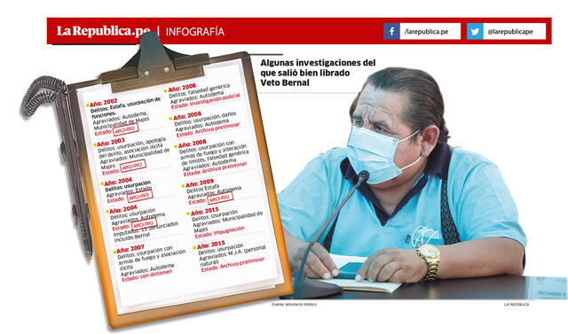 Investigaciones de Veto Bernal