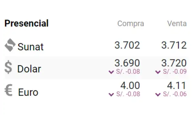 Dolar bancario
