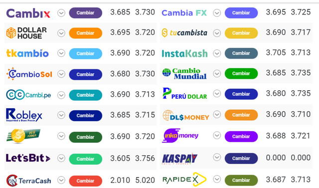 Dolar casas de cambio