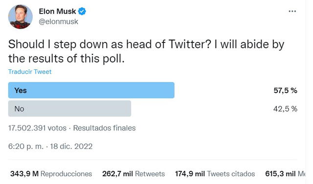 Encuesta de Elon Musk. Foto: Twitter