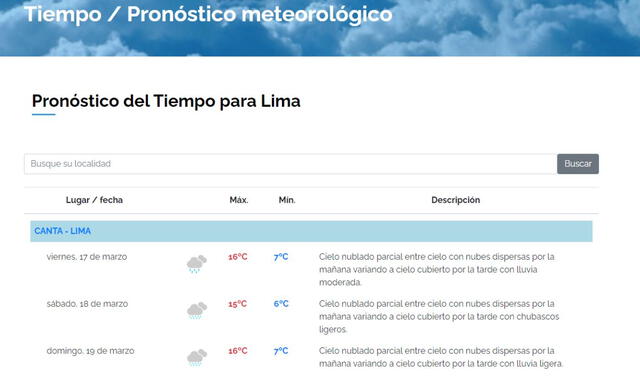  Pronóstico del tiempo. Foto: captura de Senamhi   