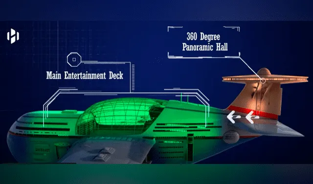  Esta nave cuenta con una vista panorámica de 360 grados. Foto: captura de YouTube    