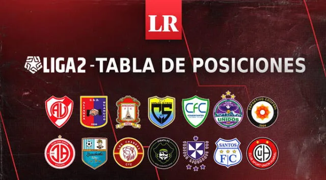 limpiador Enajenar Del Sur Resultados Liga 2 Perú 2023: tabla de posiciones en la fecha 2 de la segunda  división del fútbol peruano | Deportes | La República