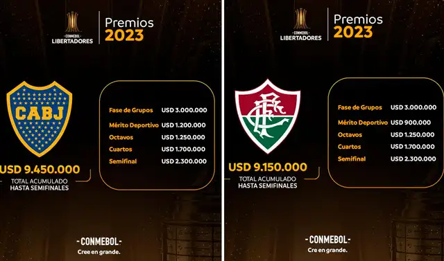 Premios conseguidos hasta antes de la final. Foto: Conmebol Premios conseguidos hasta antes de la final. Foto: Conmebol