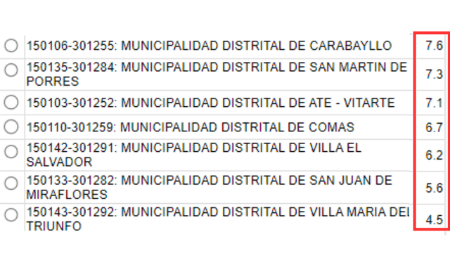  Municipalidades que menos invirtieron en seguridad ciudadana durante el 2024. Fuente: Consulta Amigable MEF    