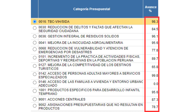  Lista de montos invertidos por la Municipalidad Metropolitana de Lima durante el 2023. Fuente: Consulta Amigable MEF   